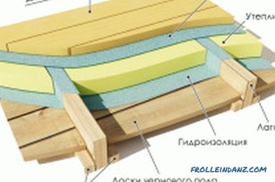Die Einrichtung des Holzbodens der zweiten Etage, die Konstruktionsberechnung