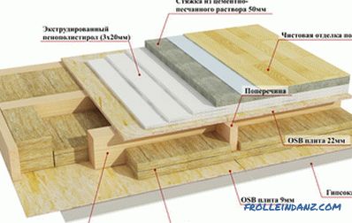 Die Struktur des Holzbodens: Merkmale der Böden