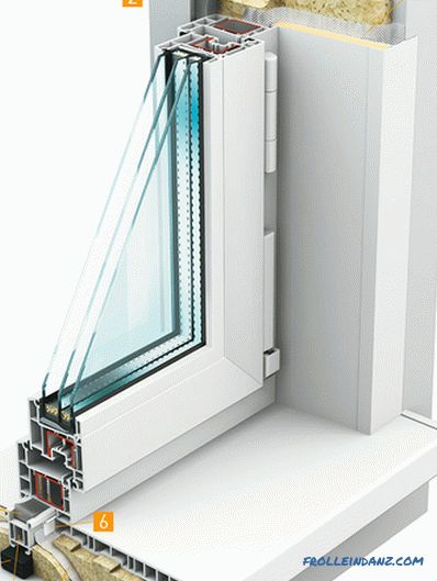 Warum schwitzen Kunststofffenster von innen in einer Wohnung oder einem Haus?
