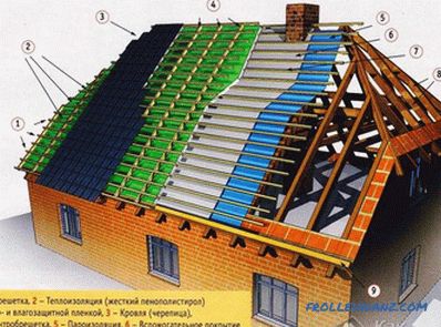 Wie viel kostet es, ein Dach zu bauen?