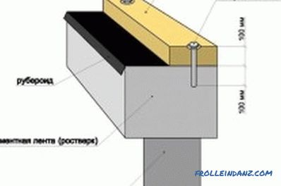 Wie man ein Haus aus Holz baut: Fundament, Wände, Isolierung