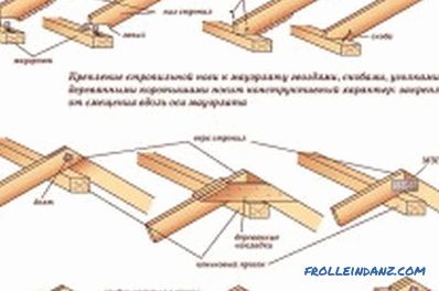 Wie man ein Haus aus Holz baut: Fundament, Wände, Isolierung