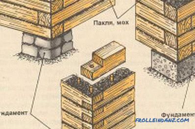 Wie man ein Haus aus Holz baut: Fundament, Wände, Isolierung