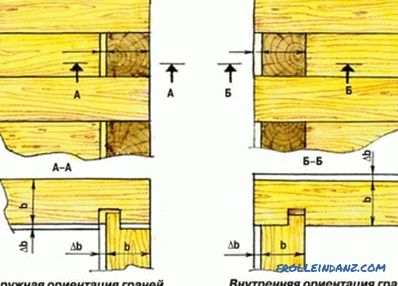Wie man ein Haus aus Holz baut: Fundament, Wände, Isolierung