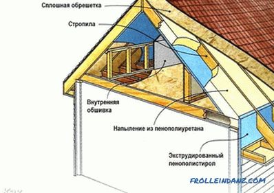 So isolieren Sie das Dach von der Innendach - Dämmungstechnik