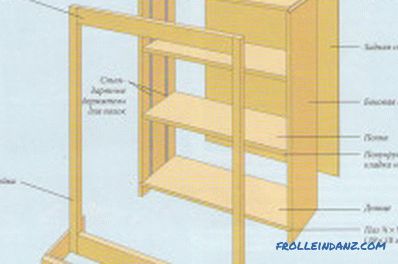 DIY Holzregale: Herstellung und Montage