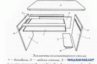 Computertisch aus Massivholz zum Selbermachen: Zeichnungen (Video)