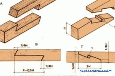 Bauweise eines Hauses aus Leimholz: Merkmale der Arbeit