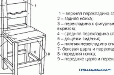 DIY Stuhl: Teile Verarbeitung, Herstellung