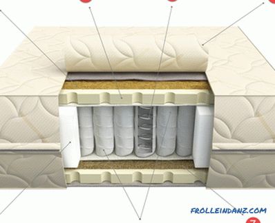 Wie man eine Matratze für ein Bett wählt, unter Berücksichtigung der Größe, Füllstoffe und Matratzentypen + Video