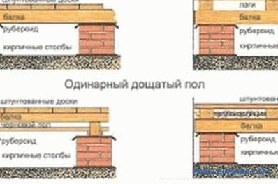 Fußböden im Haus: Einbau gemäß Anleitung, Ausstattung