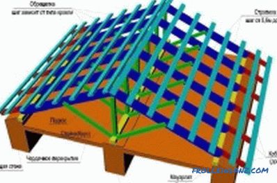 Das Design des Dachstuhlsystems und dessen Installation (Video)