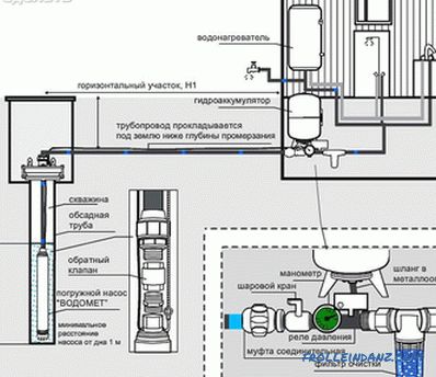 Anschlussplan der Tauchpumpe - Anschluss des Druckspeichers an die Pumpe