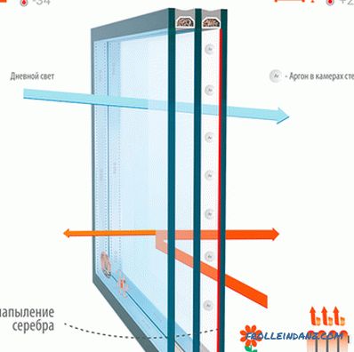 Glasarten für Kunststofffenster und ihre Eigenschaften