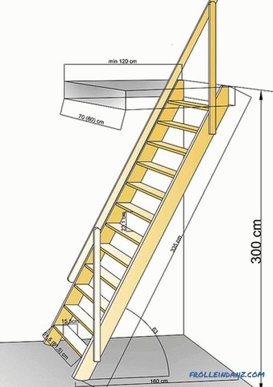 Wie man mit eigenen Händen eine Leiter zum Dachboden macht
