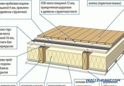 Holzfußbodenverarbeitung: Materialauswahl