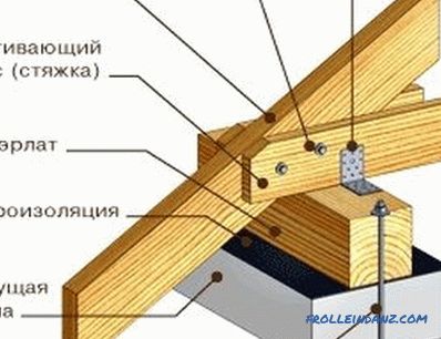 Dachsparren im Dachgeschoss: Schritt für Schritt Anweisungen