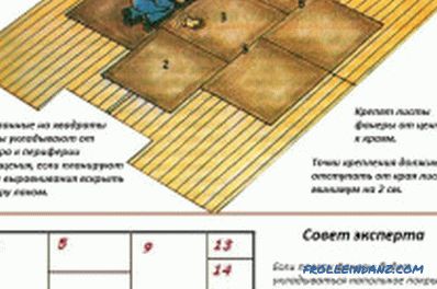 Sperrholz auf den Betonboden mit den eigenen Händen legen: Werkzeuge, Materialien, Handbuch (Video)