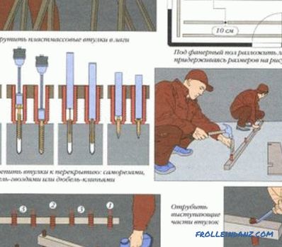 Sperrholz auf den Betonboden mit den eigenen Händen legen: Werkzeuge, Materialien, Handbuch (Video)