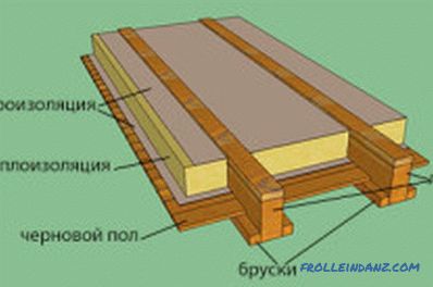 Verlegung des Fußbodens in einem Holzhaus: Vorarbeit, Verlegung der Verlegung