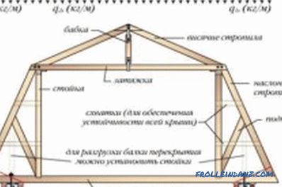 Installation des Dachsystems: Schritt für Schritt Anleitung Dachdeckung