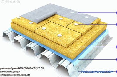Roofing Pie-Gerät - Woraus besteht eine Roofing Pie?