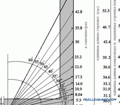 Berechnung des Hubraums von gesägten Brettern mit Schnittkanten und unbesäumten Brettern