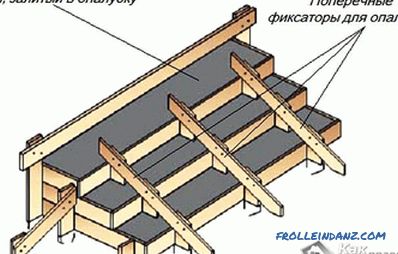 Wie man eine Veranda aus Beton herstellt - Schritt für Schritt Anweisungen