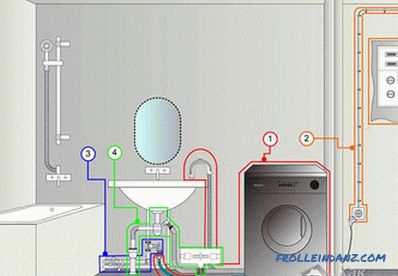 So verbinden Sie eine Waschmaschine mit Ihren eigenen Händen