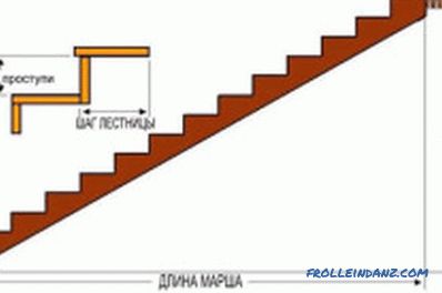 Wie installiere ich die Treppe im zweiten Stock des Gebäudes? (Video)