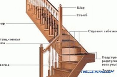 Wie man eine Treppe in den zweiten Stock macht: Installation
