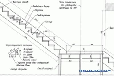 Einbau von Holztreppen: Gestaltungselemente