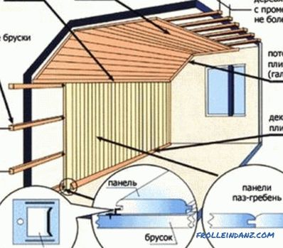 Innen und außen ein Holzhaus mit eigenen Händen fertigstellen (Fotos und Videos)