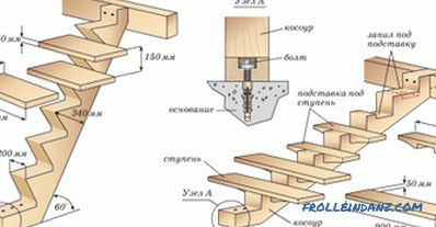 Eine Holztreppe mit den eigenen Händen herstellen: Schritt für Schritt Anweisungen