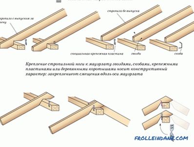 Tragsparren auf der Mauerlat: Konstruktionstechnik