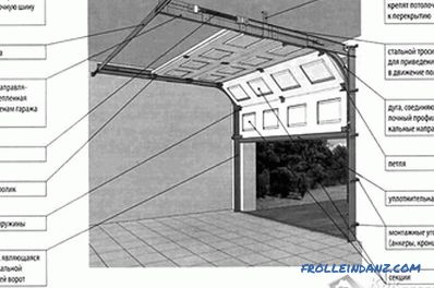 Garage von Schaumstoffblöcken mit eigenen Händen (+ Zeichnungen)