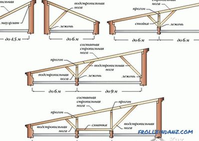 Garage von Schaumstoffblöcken mit eigenen Händen (+ Zeichnungen)