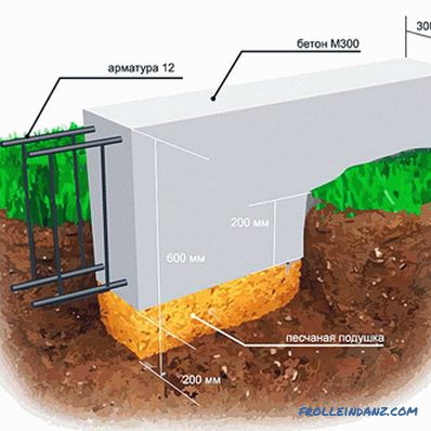 Garage von Schaumstoffblöcken mit eigenen Händen (+ Zeichnungen)