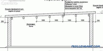 Garage von Schaumstoffblöcken mit eigenen Händen (+ Zeichnungen)