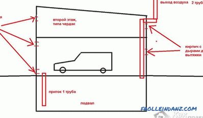 Garage von Schaumstoffblöcken mit eigenen Händen (+ Zeichnungen)