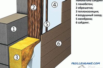 Garage von Schaumstoffblöcken mit eigenen Händen (+ Zeichnungen)