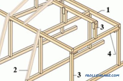 Installation des Dachstuhlsystems und korrekte Berechnung der Belastung