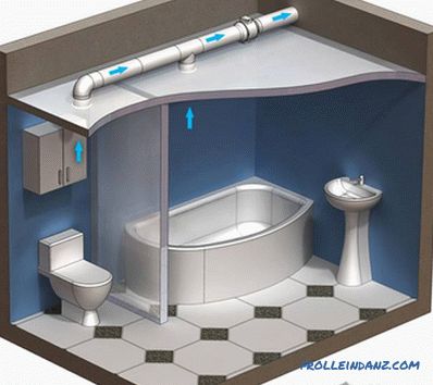 Zwangsbelüftung im Badezimmer - Installieren Sie den Abluftventilator im Badezimmer
