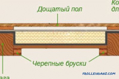 Estrichboden auf Holzlatten: die Feinheiten der Verlegung