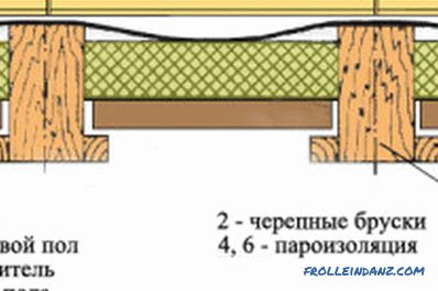 Entwurf Sperrholzboden: die Regeln der Anordnung