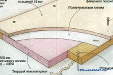 Entwurf Sperrholzboden: die Regeln der Anordnung
