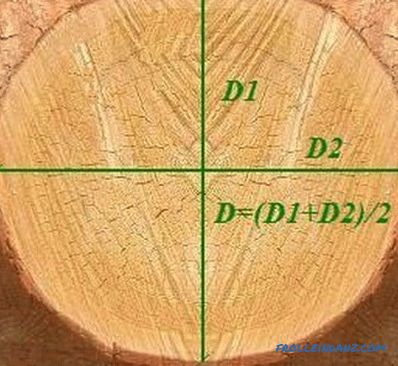 Berechnung der Holzbalken: der Querschnitt des Holzes