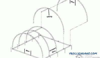 Wie man ein Gewächshaus aus PVC-Rohren macht