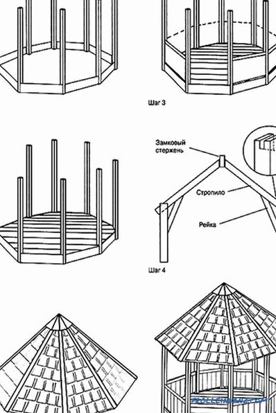 Baumhaus aus Holz (+ Diagramme, Fotos)