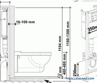 Selbstmontage der WC-Schüssel